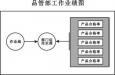 質量主管的崗位職責、任職條件以及應該具備的能力