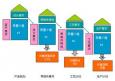 質量工程師考試、等級、報考科目以及報考條件概況介紹
