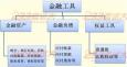 金融衍生工具的含義、種類、特點和作用