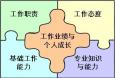 銀行支行行長崗位職責、任職條件和應具備的能力分別是什么