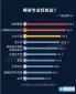 2016高薪職業排行榜揭曉：哪些專業工資最高？