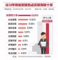 2018年兩會十大熱詞出爐，醫療改革仍居前列