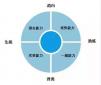 當HR在面試的時候，到底應該面試些什么？