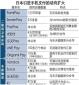 企業激烈競爭，日本手機支付服務“眼花繚亂”