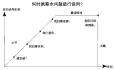 資深HR告訴你面談薪資時的3大秘密！